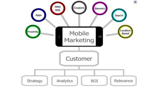 8 formas de impulsar el marketing móvil este año