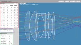 Diseñado gratuito de lentes con trazado de rayos geométricos y control del entorno de rayos entrantes