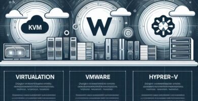 Comparativa de Herramientas de Virtualización KVM VMware y Hyper-V