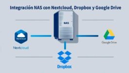 Integra tu NAS con la nube: Nextcloud, Dropbox y Drive