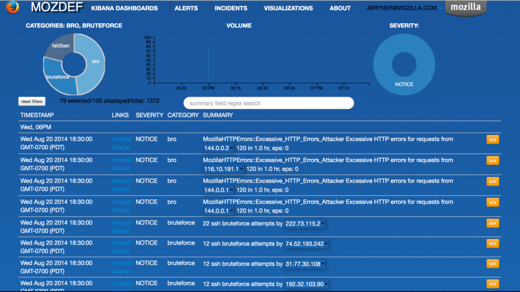 MozDef 2.0.0 fue la última versión estable