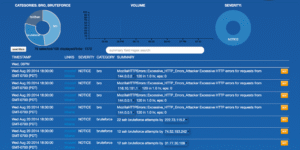 MozDef 2.0.0 fue la última versión estable