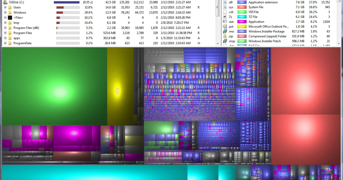 WinDirStat 2.0.1 – Analizador visual de espacio en disco para Windows